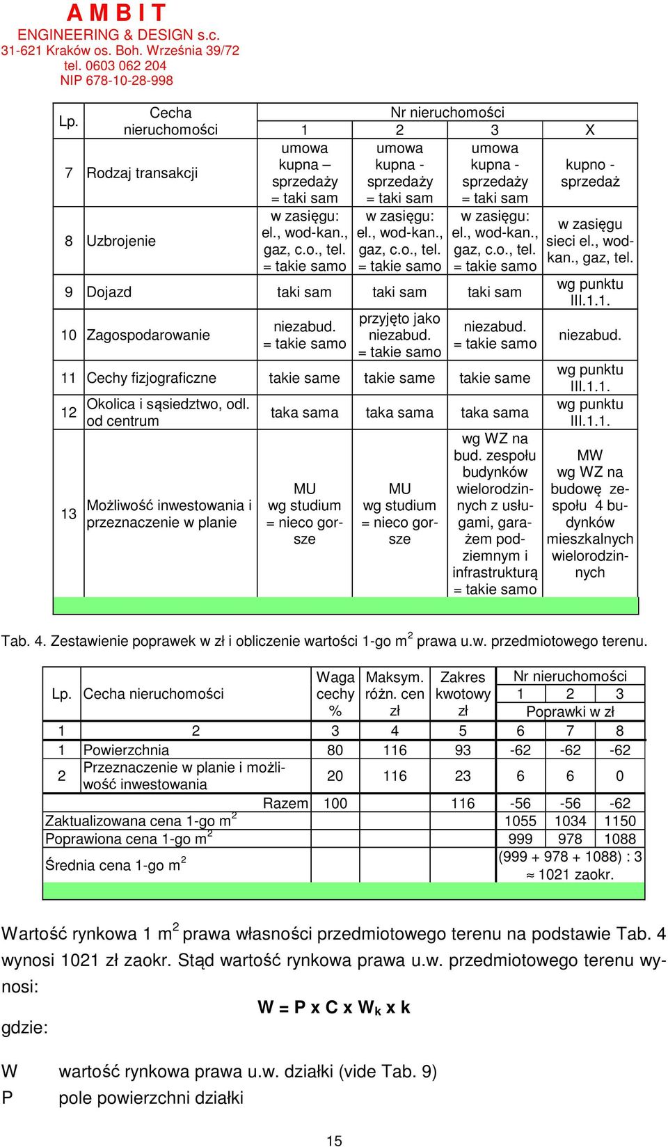 przyjęto jako niezabud. niezabud. 11 Cechy fizjograficzne takie same takie same takie same 12 13 Okolica i sąsiedztwo, odl.