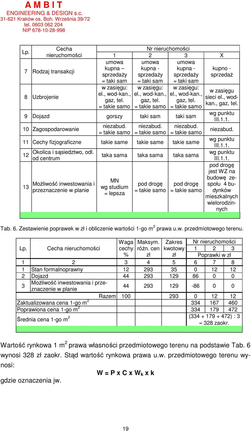 niezabud. niezabud. 11 Cechy fizjograficzne takie same takie same takie same 12 13 Okolica i sąsiedztwo, odl.