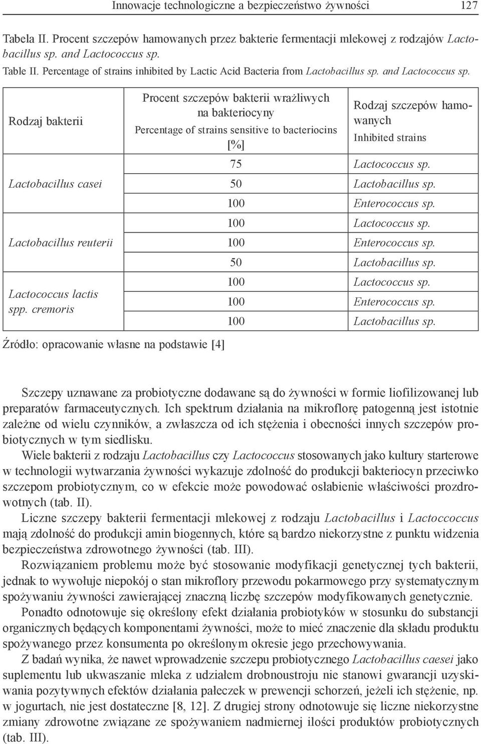 cremoris Procent szczepów bakterii wrażliwych na bakteriocyny Percentage of strains sensitive to bacteriocins [%] Rodzaj szczepów hamowanych Inhibited strains 75 Lactococcus sp. 50 Lactobacillus sp.