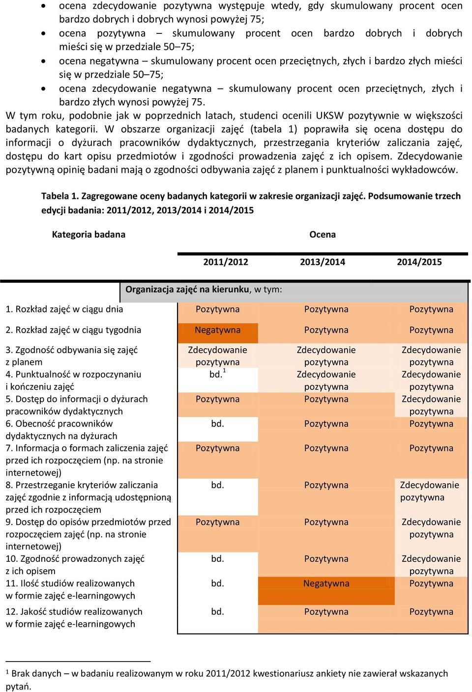 wynosi powyżej 75. W tym roku, podobnie jak w poprzednich latach, studenci ocenili UKSW pozytywnie w większości badanych kategorii.