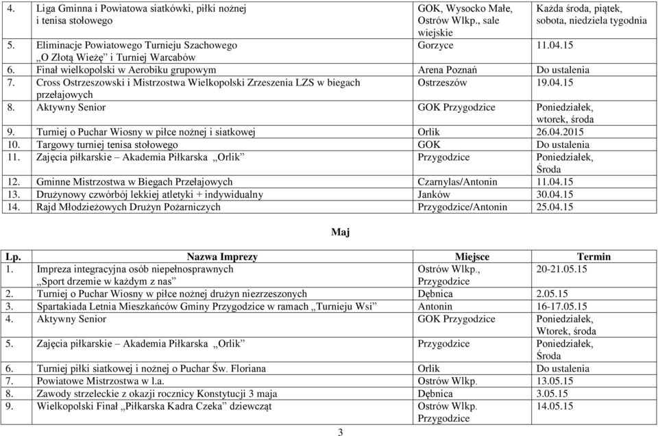 Aktywny Senior GOK Przygodzice Poniedziałek, wtorek, 9. Turniej o Puchar Wiosny w piłce nożnej i siatkowej Orlik 26.04.2015 10. Targowy turniej tenisa stołowego GOK Do ustalenia 11.