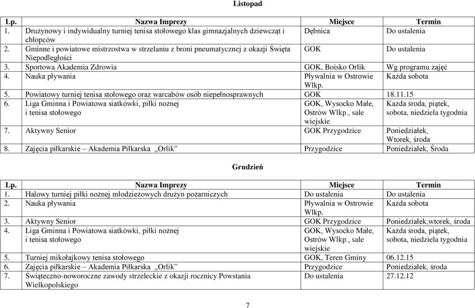 Nauka pływania Pływalnia w Ostrowie Każda sobota 5. Powiatowy turniej tenisa stołowego oraz warcabów osób niepełnosprawnych GOK 18.11.15 6. Liga Gminna i Powiatowa siatkówki, piłki nożnej 7.