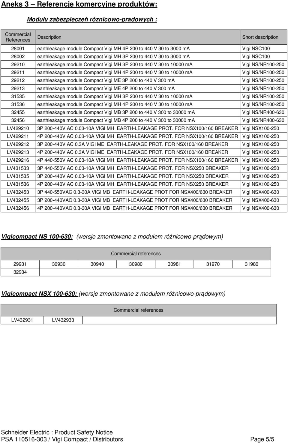 29211 earthleakage module Compact Vigi MH 4P 200 to 440 V 30 to 10000 ma Vigi NS/NR100-250 29212 earthleakage module Compact Vigi ME 3P 200 to 440 V 300 ma Vigi NS/NR100-250 29213 earthleakage module