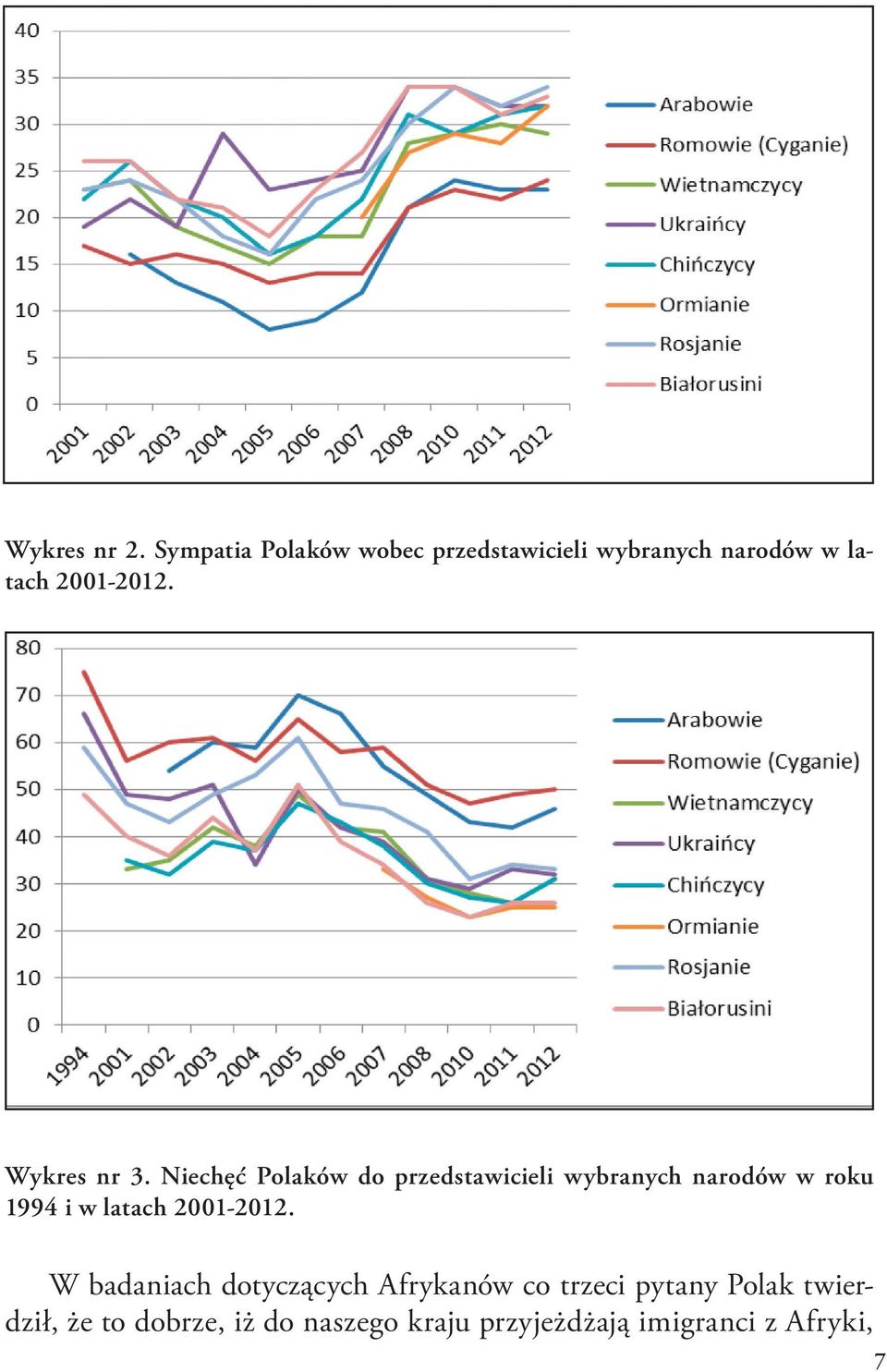 Wykres nr 3.