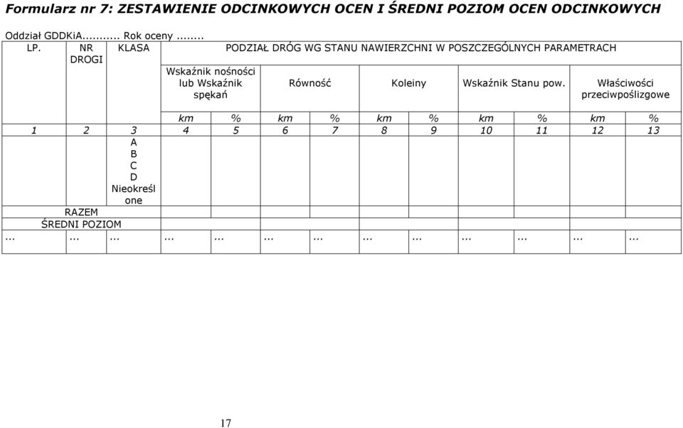 NR DROGI KLASA PODZIAŁ DRÓG WG STANU NAWIERZCHNI W POSZCZEGÓLNYCH PARAMETRACH Wskaźnik nośności lub Wskaźnik