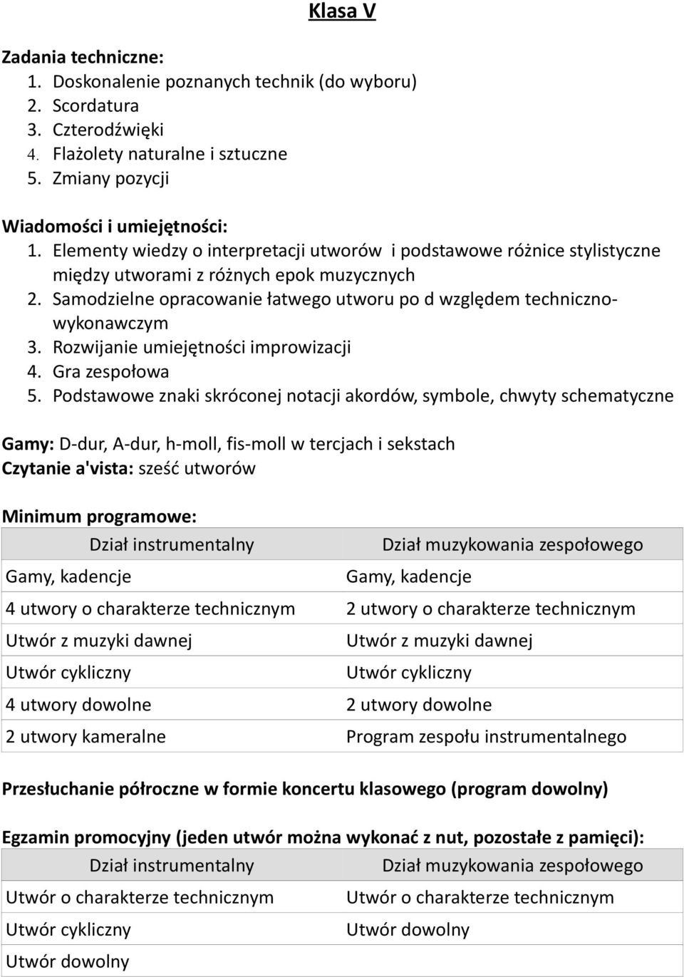 Rozwijanie umiejętności improwizacji 4. Gra zespołowa 5.