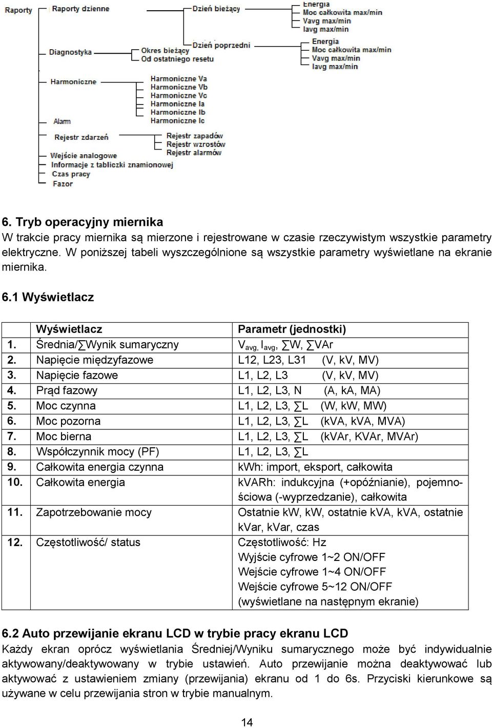 Napięcie międzyfazowe L12, L23, L31 (V, kv, MV) 3. Napięcie fazowe L1, L2, L3 (V, kv, MV) 4. Prąd fazowy L1, L2, L3, N (A, ka, MA) 5. Moc czynna L1, L2, L3, L (W, kw, MW) 6.