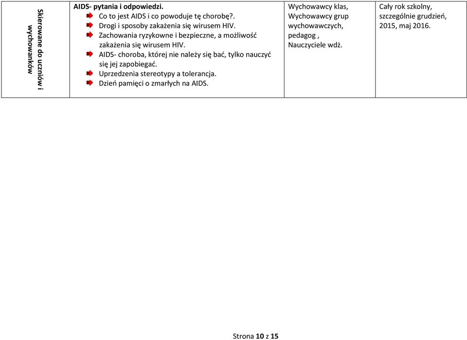 AIDS- choroba, której nie należy się bać, tylko nauczyć się jej zapobiegać. Uprzedzenia stereotypy a tolerancja.