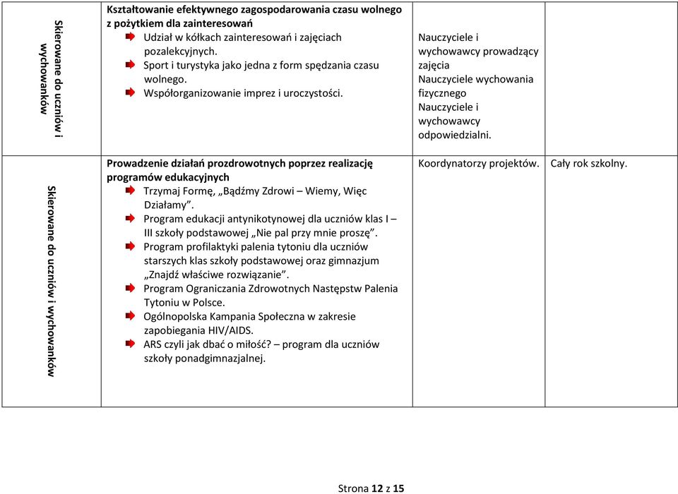 Prowadzenie działań prozdrowotnych poprzez realizację programów edukacyjnych Trzymaj Formę, Bądźmy Zdrowi Wiemy, Więc Działamy.