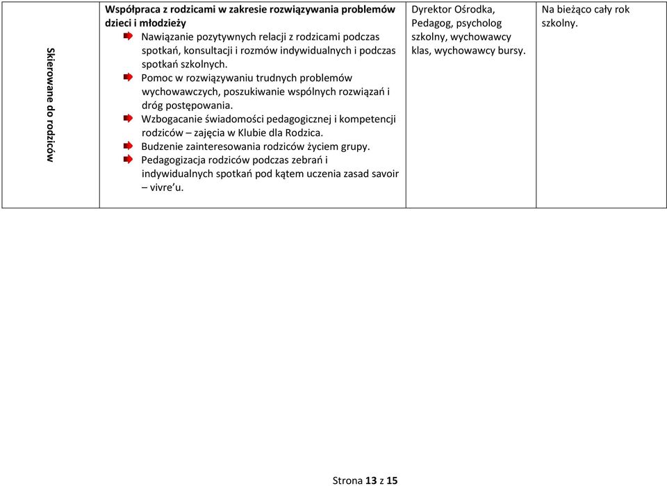 Wzbogacanie świadomości pedagogicznej i kompetencji rodziców zajęcia w Klubie dla Rodzica. Budzenie zainteresowania rodziców życiem grupy.