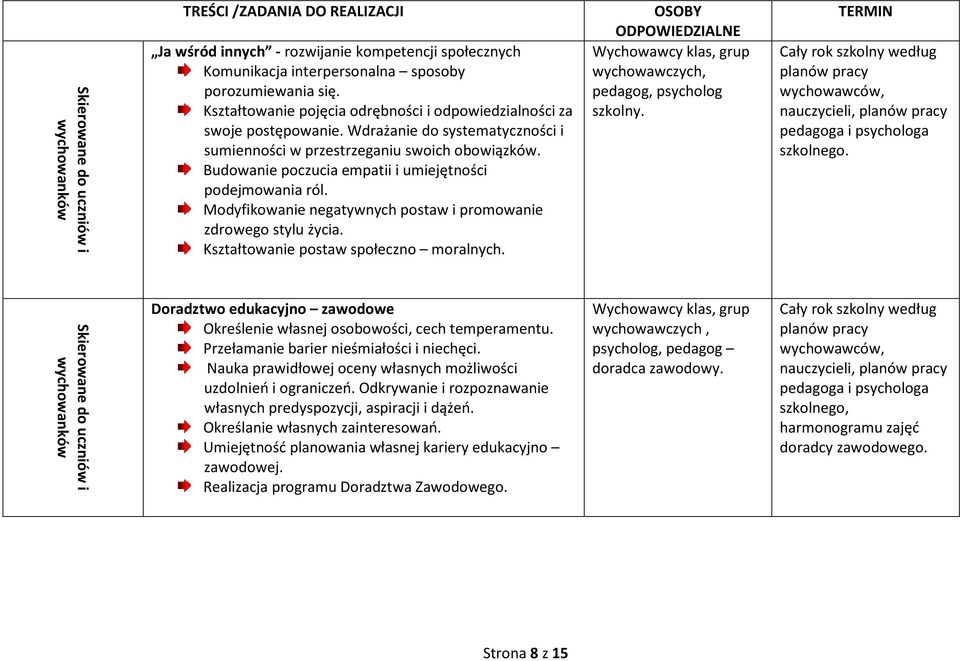 Budowanie poczucia empatii i umiejętności podejmowania ról. Modyfikowanie negatywnych postaw i promowanie zdrowego stylu życia. Kształtowanie postaw społeczno moralnych.