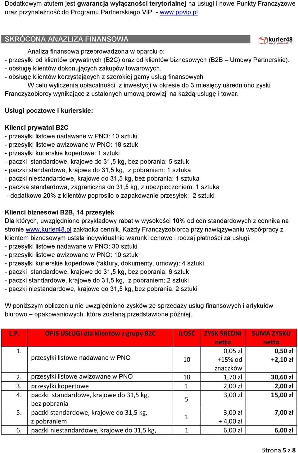 - obsługę klientów dokonujących zakupów towarowych.