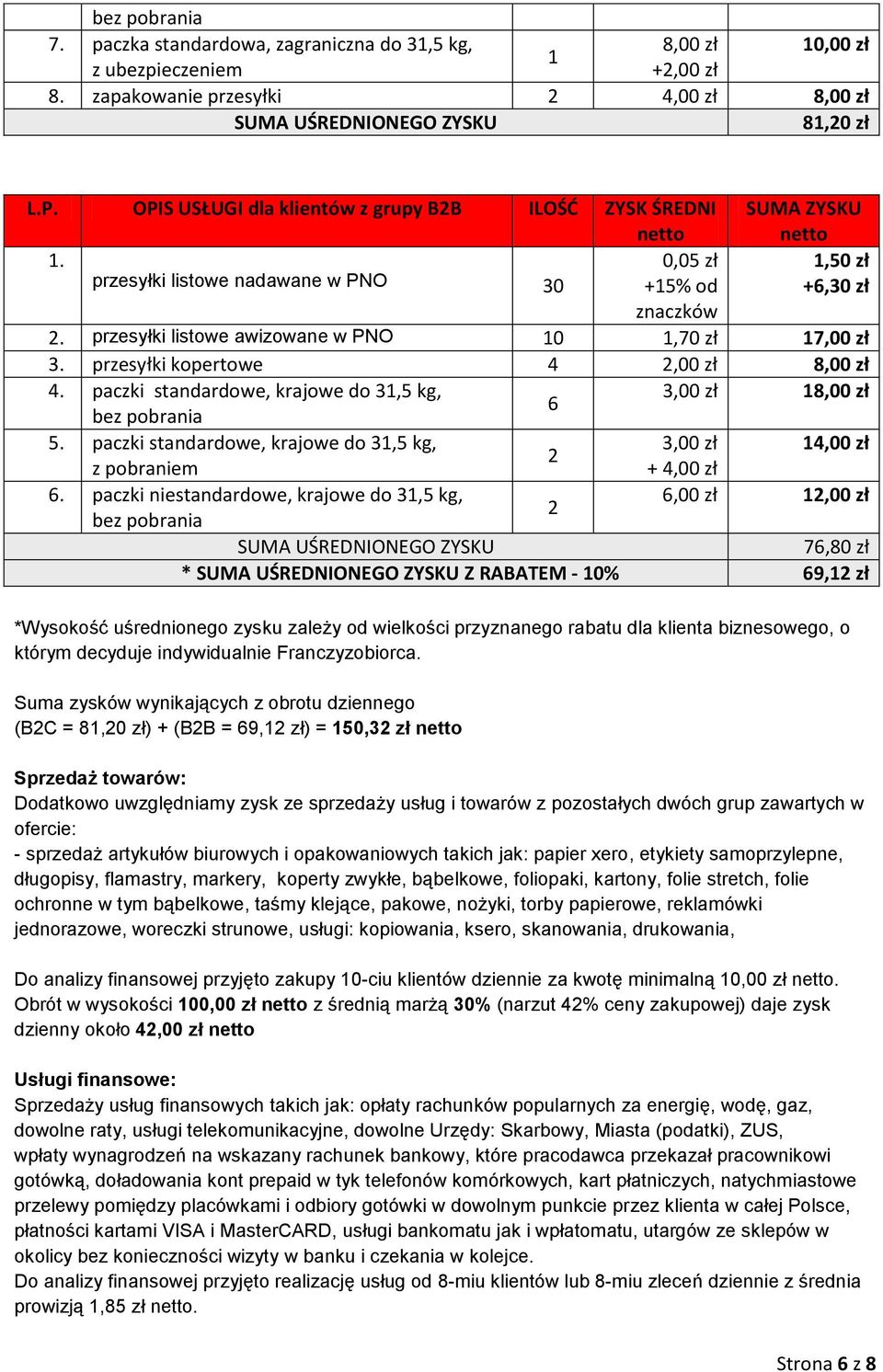 przesyłki listowe awizowane w PNO 10 1,70 zł 17,00 zł 3. przesyłki kopertowe 4 2,00 zł 8,00 zł 4. paczki standardowe, krajowe do 31,5 kg, 3,00 zł 18,00 zł 6 bez pobrania 5.