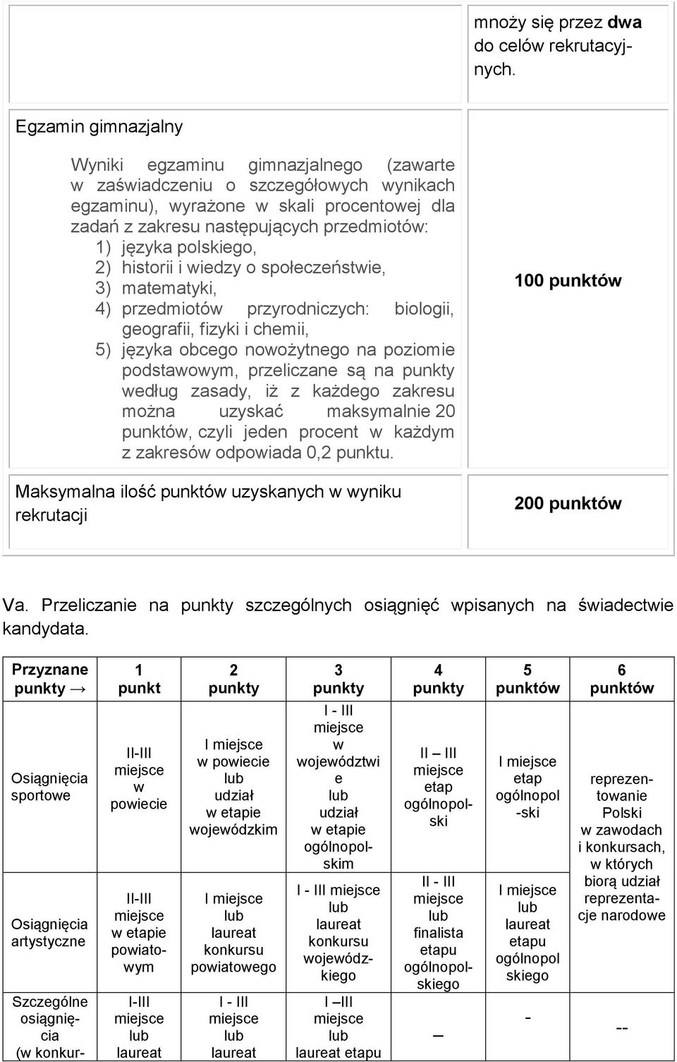 polskiego, 2) historii i wiedzy o społeczeństwie, 3) matematyki, 4) przedmiotów przyrodniczych: biologii, geografii, fizyki i chemii, 5) języka obcego nowożytnego na poziomie podstawowym, przeliczane