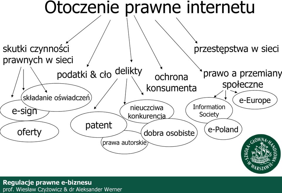 konkurncja dobra osobist przstępstwa w sici prawo a przmiany społczn Information