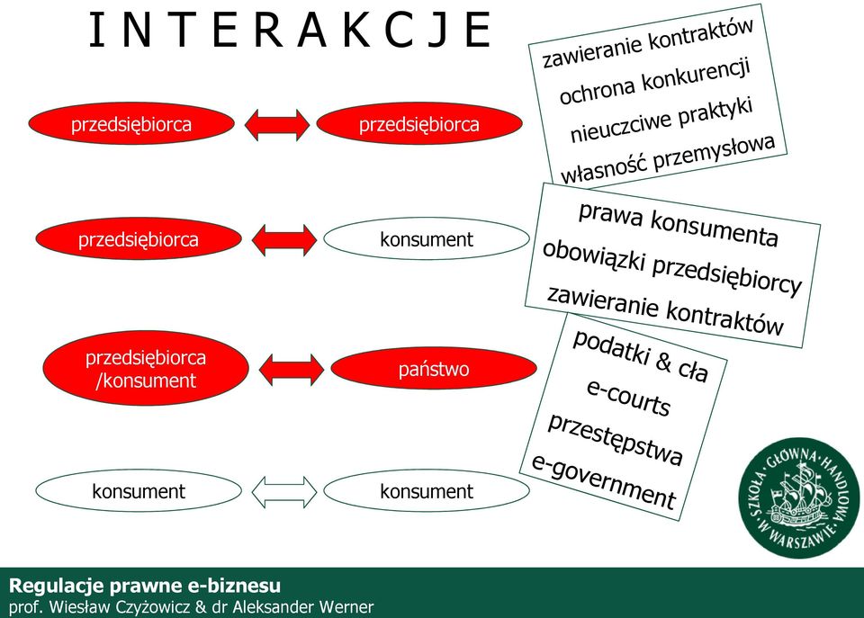 przdsiębiorcy zawirani kontraktów przdsiębiorca /konsumnt państwo podatki & cła -courts