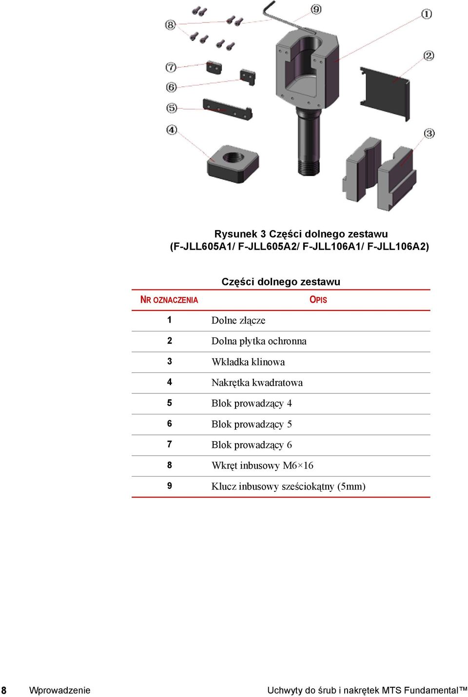 Nakrętka kwadratowa 5 Blok prowadzący 4 6 Blok prowadzący 5 7 Blok prowadzący 6 8 Wkręt