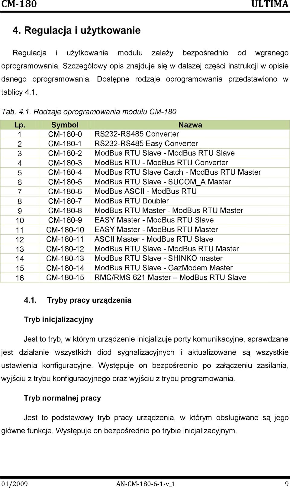 Symbol Nazwa 1 CM-180-0 RS232-RS485 Converter 2 CM-180-1 RS232-RS485 Easy Converter 3 CM-180-2 ModBus RTU Slave - ModBus RTU Slave 4 CM-180-3 ModBus RTU - ModBus RTU Converter 5 CM-180-4 ModBus RTU