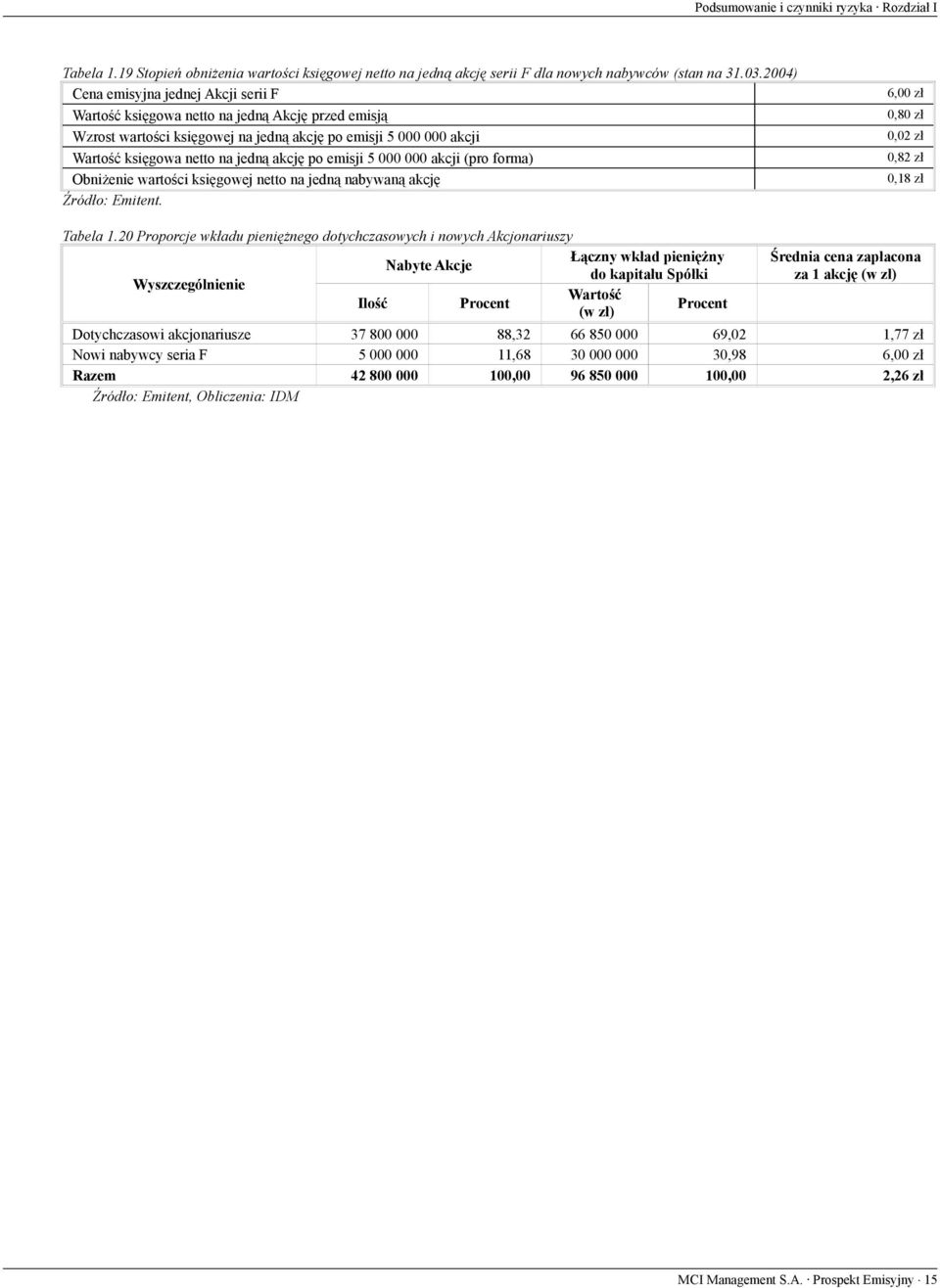 emisji 5 000 000 akcji (pro forma) Obniżenie wartości księgowej netto na jedną nabywaną akcję Źródło: Emitent. 6,00 zł 0,80 zł 0,02 zł 0,82 zł 0,18 zł Tabela 1.