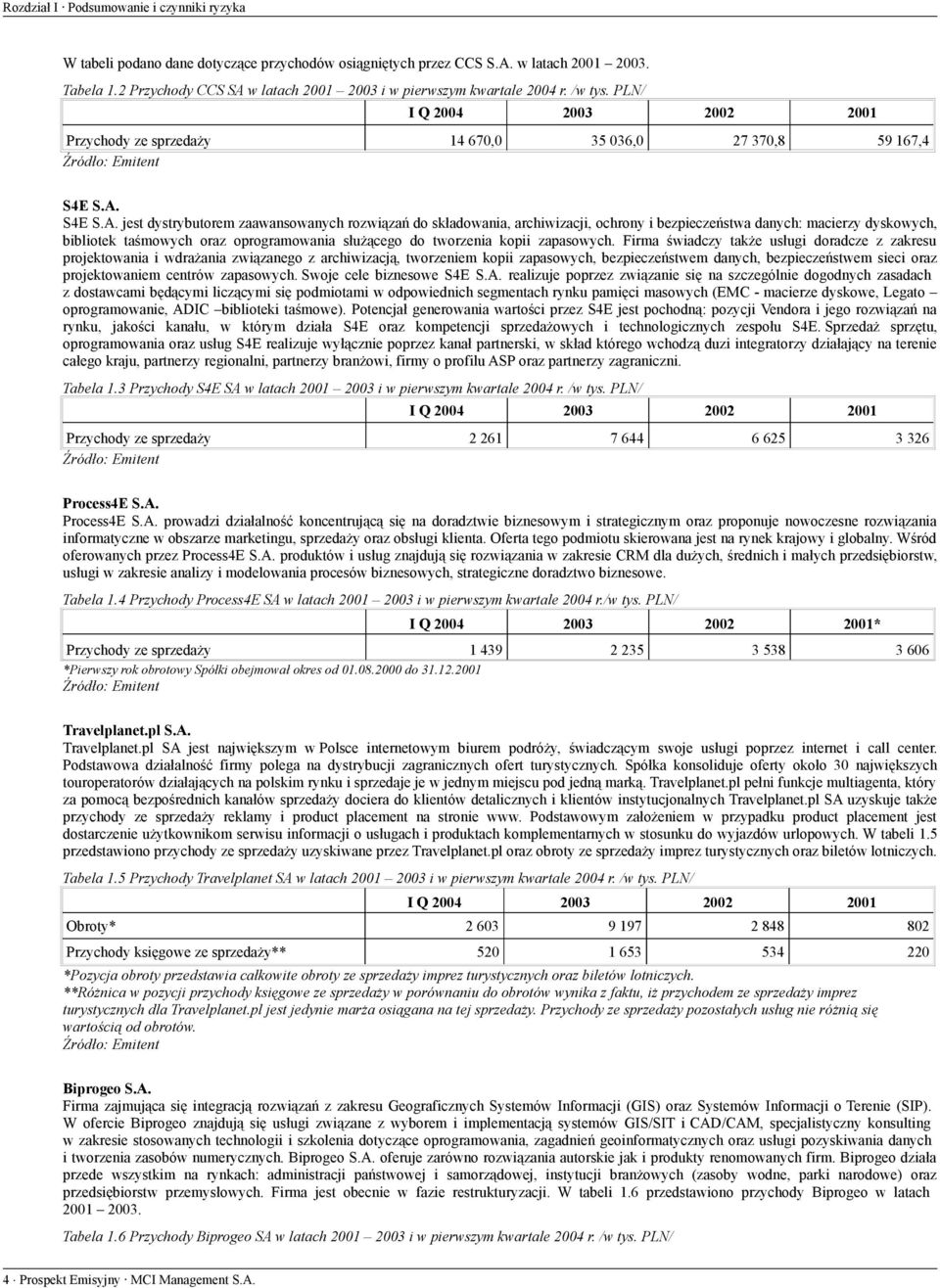 w latach 2001 2003 i w pierwszym kwartale 2004 r. /w tys. PLN/ I Q 2004 2003 2002 2001 Przychody ze sprzedaży 14 670,0 35 036,0 27 370,8 59 167,4 Źródło: Emitent S4E S.A.