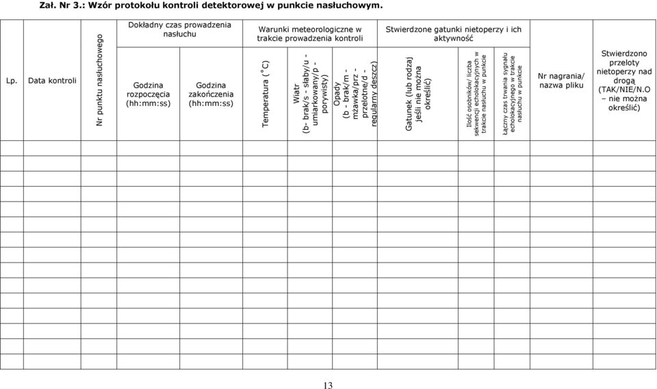 nasłuchowego 13 Stwierdzone gatunki nietoperzy i ich aktywność Nr nagrania/ nazwa pliku Stwierdzono przeloty nietoperzy nad drogą (TAK/NIE/N.