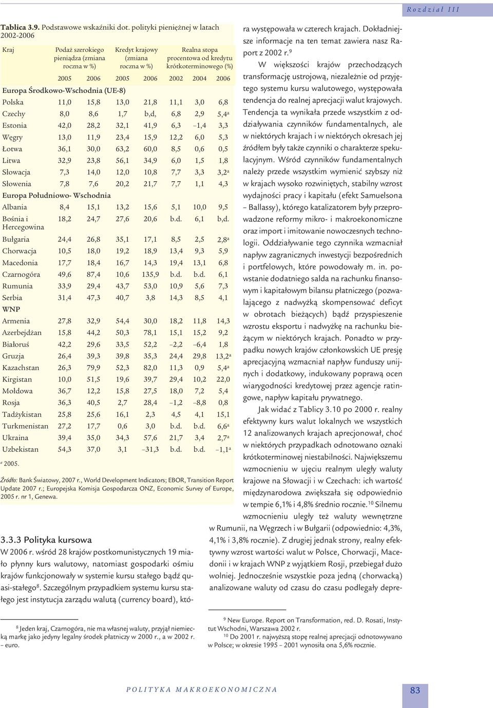 ; Europejska Komisja Gospodarcza ONZ, Economic Survey of Europe, 2005 r. nr 1, Genewa.