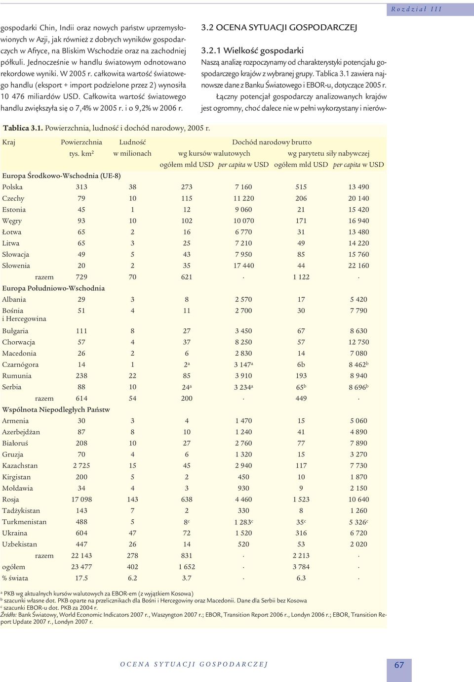 Całkowita wartość światowego handlu zwiększyła się o 7,4% w 2005 r. i o 9,2% w 2006 r. 3.2 OCENA SYTUACJI GOSPODARCZEJ 3.2.1 Wielkość gospodarki Naszą analizę rozpoczynamy od charakterystyki potencjału gospodarczego krajów z wybranej grupy.