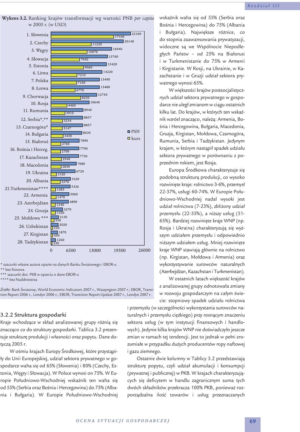 ; EBOR, Transition Report Update 2007 r., Londyn 2007 r. 3.2.2 Struktura gospodarki Kraje wchodzące w skład analizowanej grupy różnią się znacząco co do struktury gospodarki. Tablica 3.