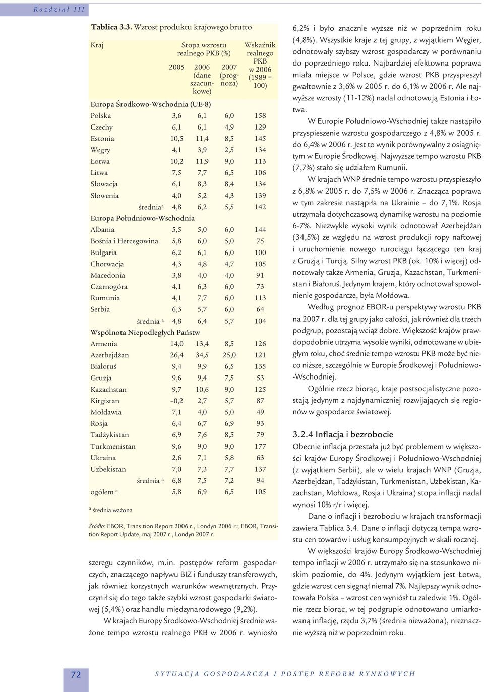 Środkowo-Wschodnia (UE-8) Polska 3,6 6,1 6,0 158 Czechy 6,1 6,1 4,9 129 Estonia 10,5 11,4 8,5 145 Węgry 4,1 3,9 2,5 134 Łotwa 10,2 11,9 9,0 113 Litwa 7,5 7,7 6,5 106 Słowacja 6,1 8,3 8,4 134 Słowenia