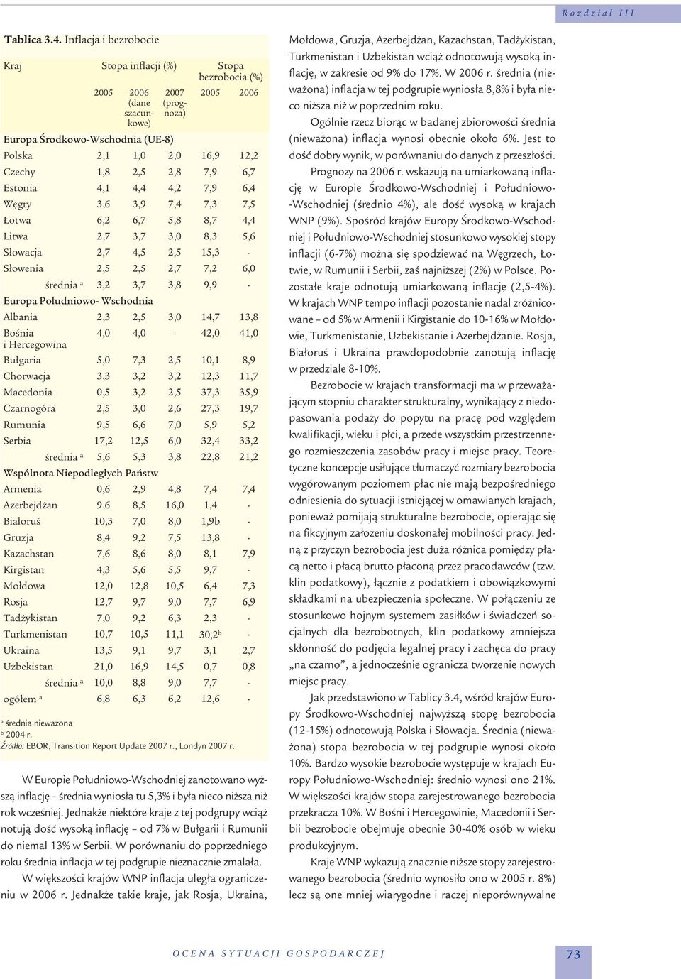2,8 7,9 6,7 Estonia 4,1 4,4 4,2 7,9 6,4 Węgry 3,6 3,9 7,4 7,3 7,5 Łotwa 6,2 6,7 5,8 8,7 4,4 Litwa 2,7 3,7 3,0 8,3 5,6 Słowacja 2,7 4,5 2,5 15,3 Słowenia 2,5 2,5 2,7 7,2 6,0 średnia a 3,2 3,7 3,8 9,9