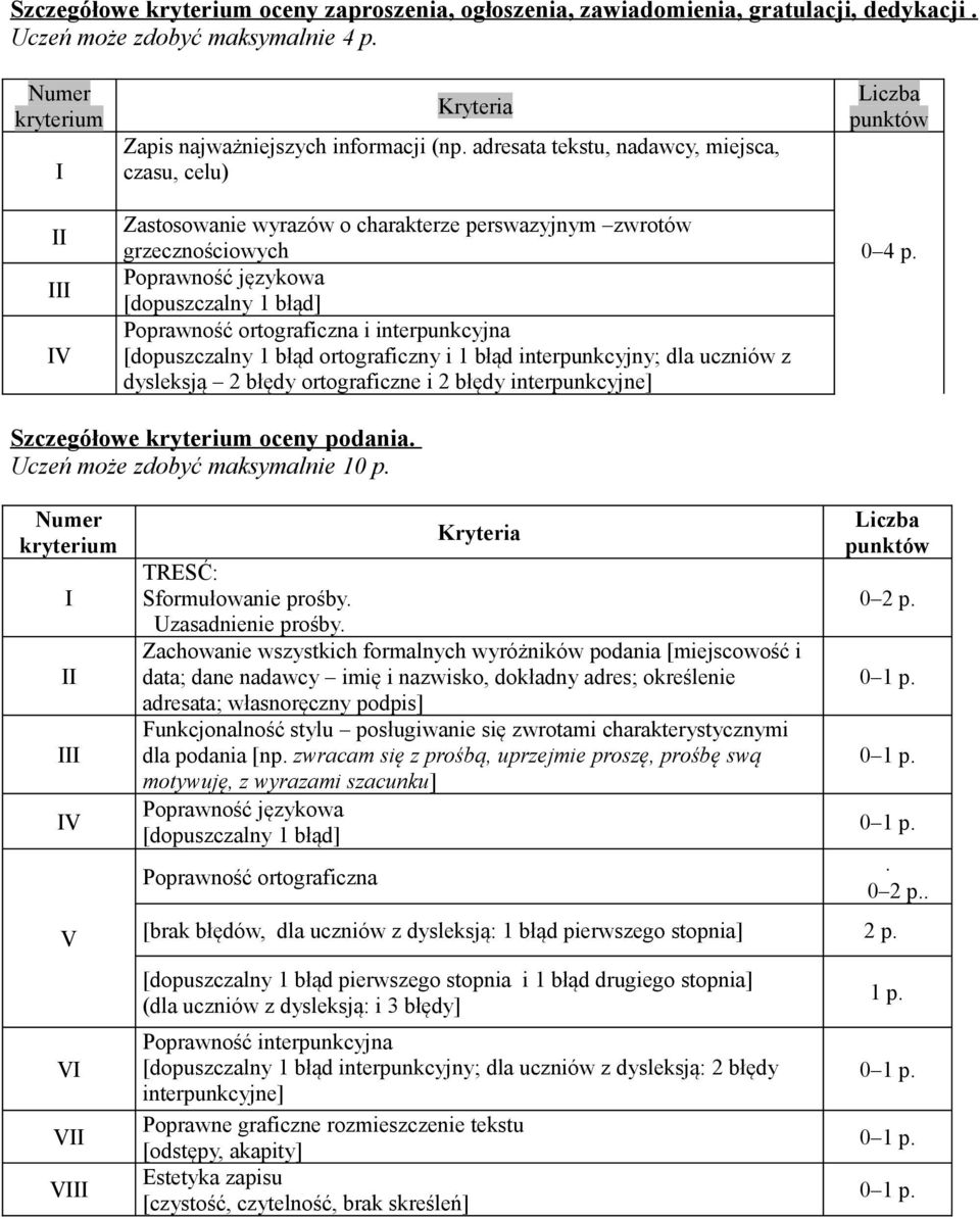 interpunkcyjna [dopuszczalny 1 błąd ortograficzny i 1 błąd interpunkcyjny; dla uczniów z dysleksją 2 błędy ortograficzne i 2 błędy interpunkcyjne] Liczba punktów 0 4 p.