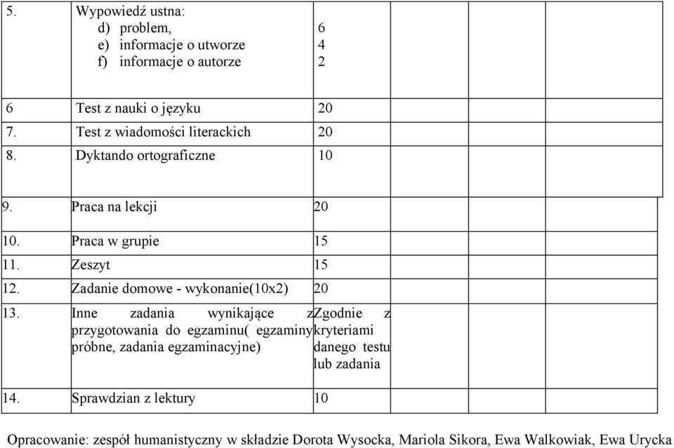 Zadanie domowe - wykonanie(10x2) 20 13.