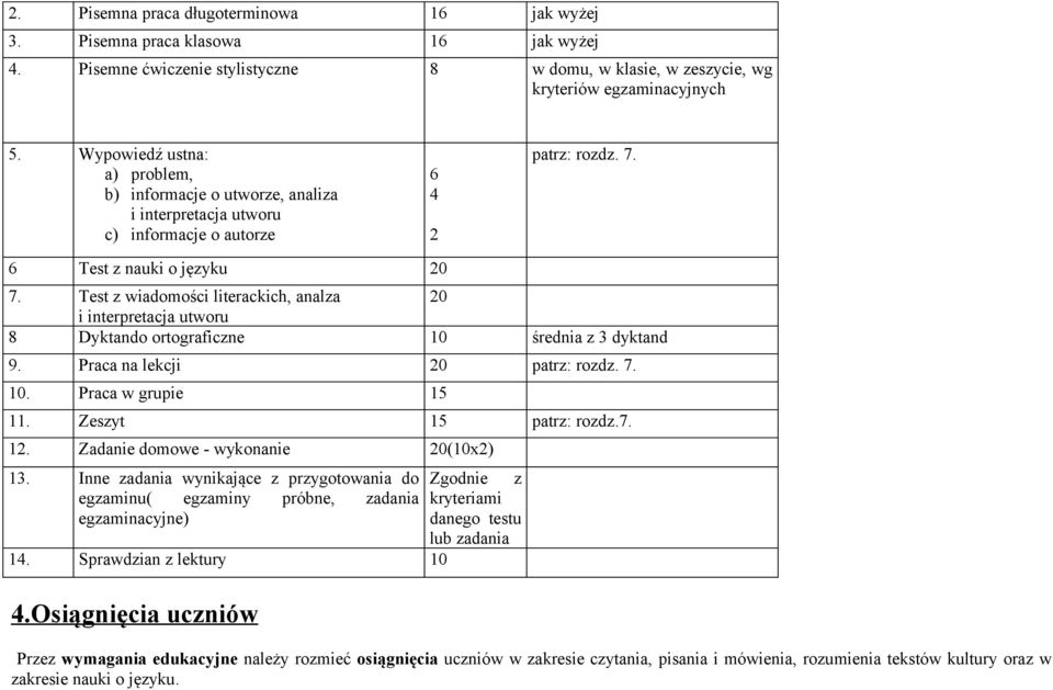 Test z wiadomości literackich, analza 20 i interpretacja utworu 8 Dyktando ortograficzne 10 średnia z 3 dyktand 9. Praca na lekcji 20 patrz: rozdz. 7. 10. Praca w grupie 15 11. Zeszyt 15 patrz: rozdz.