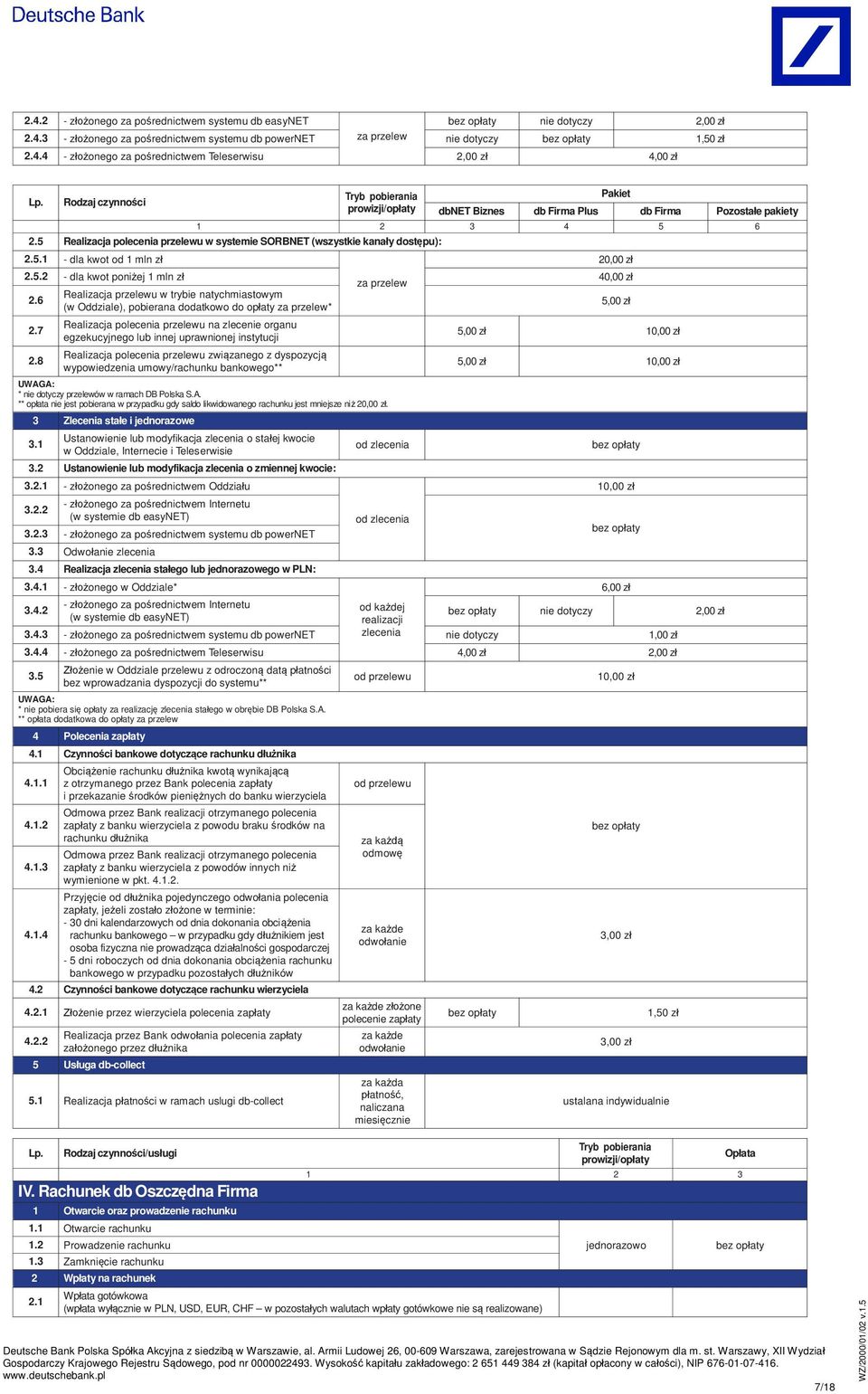 6 5,00 z (w Oddziale), pobierana dodatkowo do op aty za przelew* 2.7 Realizacja polecenia przelewu na zlecenie organu egzekucyjnego lub innej uprawnionej instytucji 5,00 z 2.