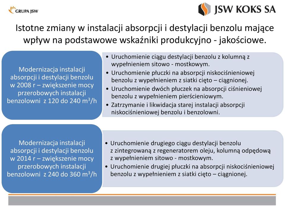 sitowo - mostkowym. Uruchomienie płuczki na absorpcji niskociśnieniowej benzolu z wypełnieniem z siatki cięto ciągnionej.