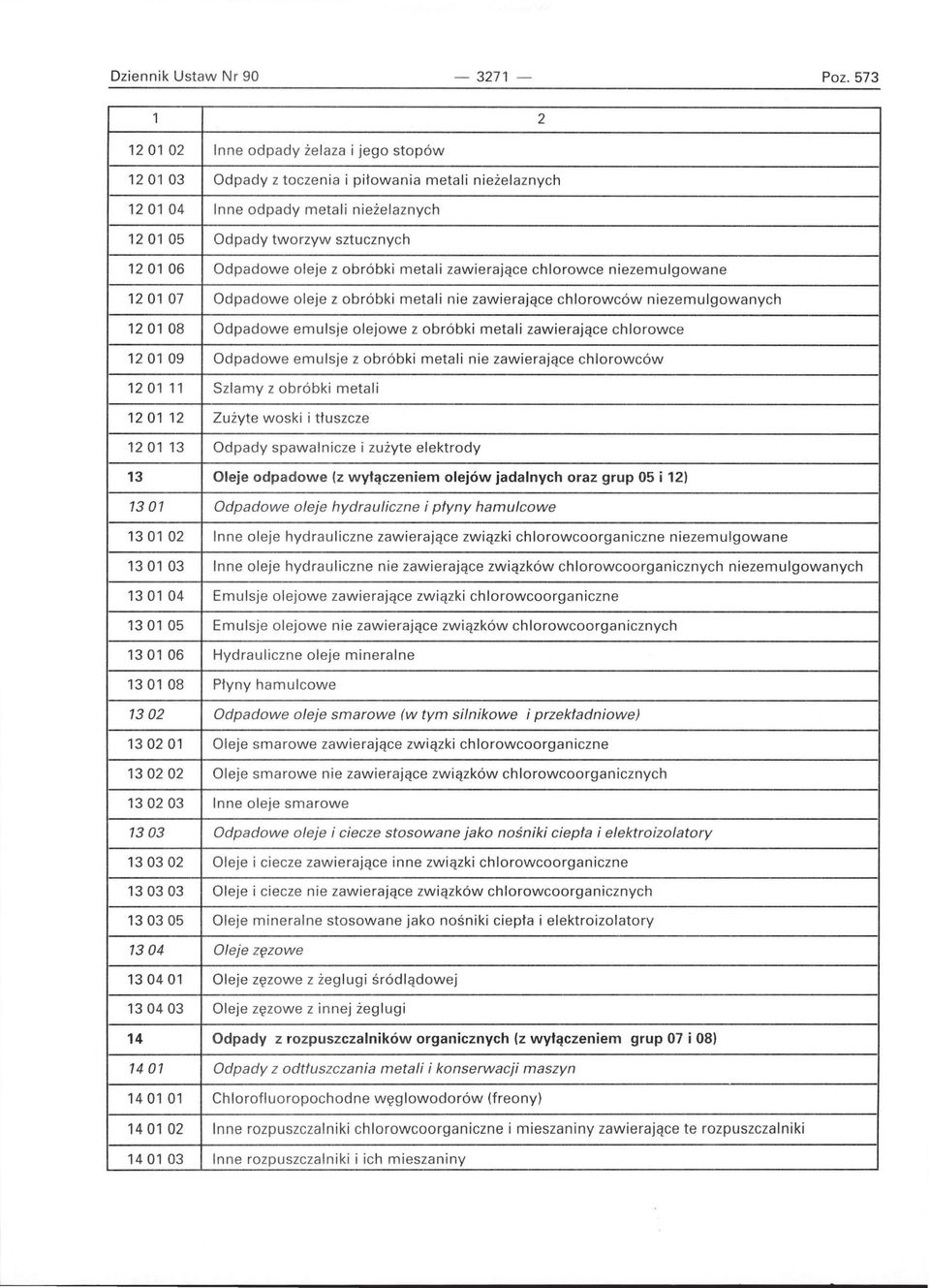 oleje z obróbki metali zawierające chlorowce niezemulgowane 1201 07 Odpadowe oleje z obróbki metali nie zawierające chlorowców niezemulgowanych 1201 08 Odpadowe emulsje olejowe z obróbki metali