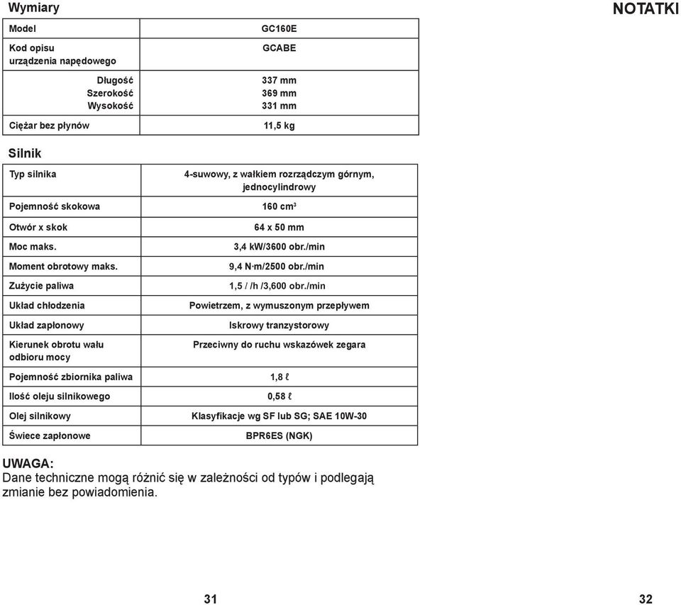 Zużycie paliwa Układ chłodzenia Układ zapłonowy Kierunek obrotu wału odbioru mocy Pojemność zbiornika paliwa Ilość oleju silnikowego 64 x 50 mm 3,4 kw/3600 obr./min 9,4 N m/2500 obr.