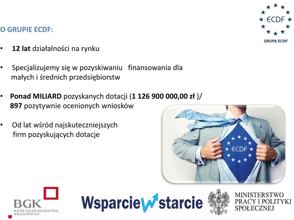 MILIARD pozyskanych dotacji (1 126 900 000,00 zł )/ 897 pozytywnie