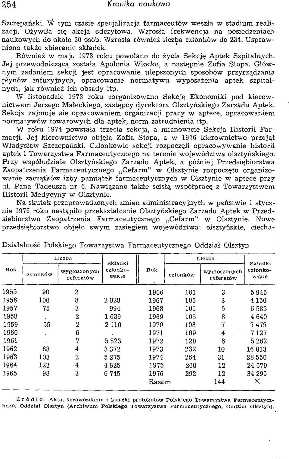 Jej przewodniczącą została Apolonia Wlocko, a następnie Zofia Stopą.