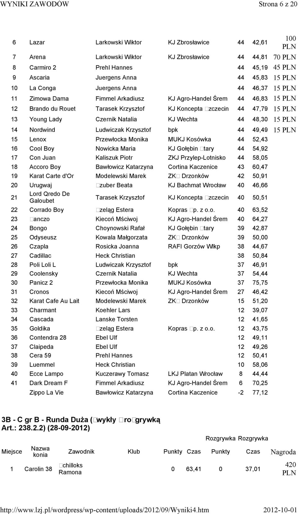 15 14 Nordwind Ludwiczak bpk 44 49,49 15 15 Lenox Przewłocka Monika MUKJ Kosówka 44 52,43 16 Cool Boy Nowicka Maria KJ Gołębin Stary 44 54,92 17 Con Juan Kaliszuk Piotr ZKJ Przylep-Lotnisko 44 58,05