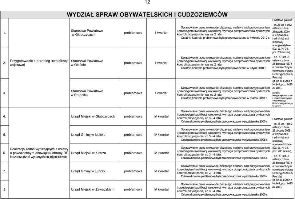 przez wojewodę bieżącego nadzoru nad przygotowaniem i przebiegiem kwalifikacji wojskowej, wymaga przeprowadzania cyklicznych kontroli przynajmniej raz na 2 lata.