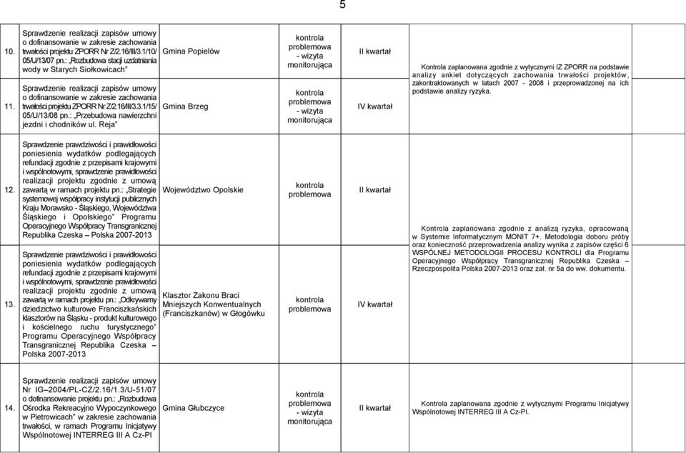 : Przebudowa nawierzchni jezdni i chodników ul.