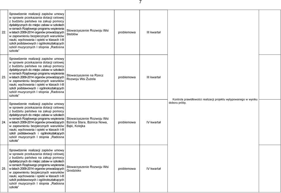 24. w sprawie przekazania dotacji celowej z budżetu państwa na zakup pomocy dydaktycznych do miejsc zabaw w szkołach w ramach Rządowego programu wspierania w latach 2009-2014 organów prowadzących w