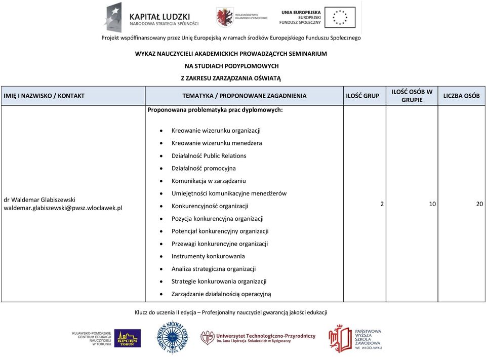 Waldemar Glabiszewski waldemar.glabiszewski@pwsz.wloclawek.