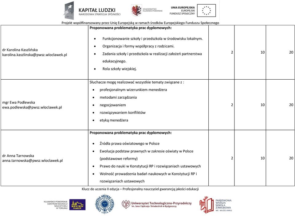 Słuchacze mogę realizować wszystkie tematy związane z : profesjonalnym wizerunkiem menedżera mgr Ewa Podlewska ewa.podlewska@pwsz.wloclawek.