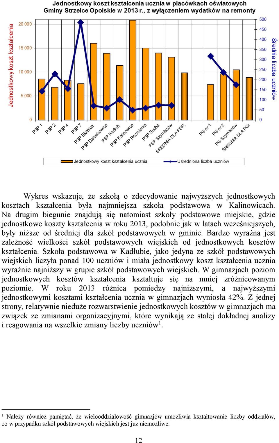 w gminie. Bardzo wyraźna jest zależność wielkości szkół podstawowych wiejskich od jednostkowych kosztów kształcenia.