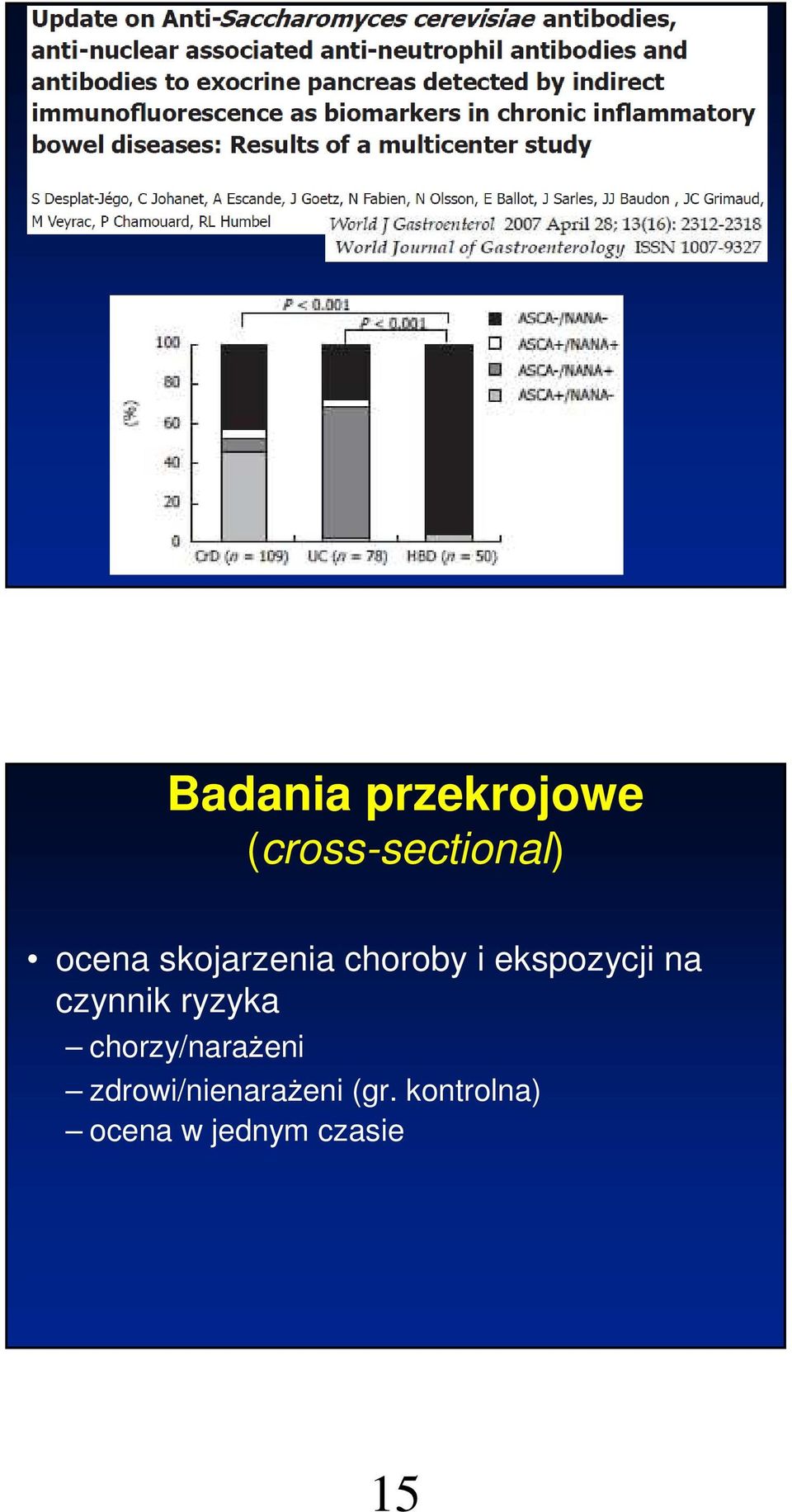 czynnik ryzyka chorzy/narażeni