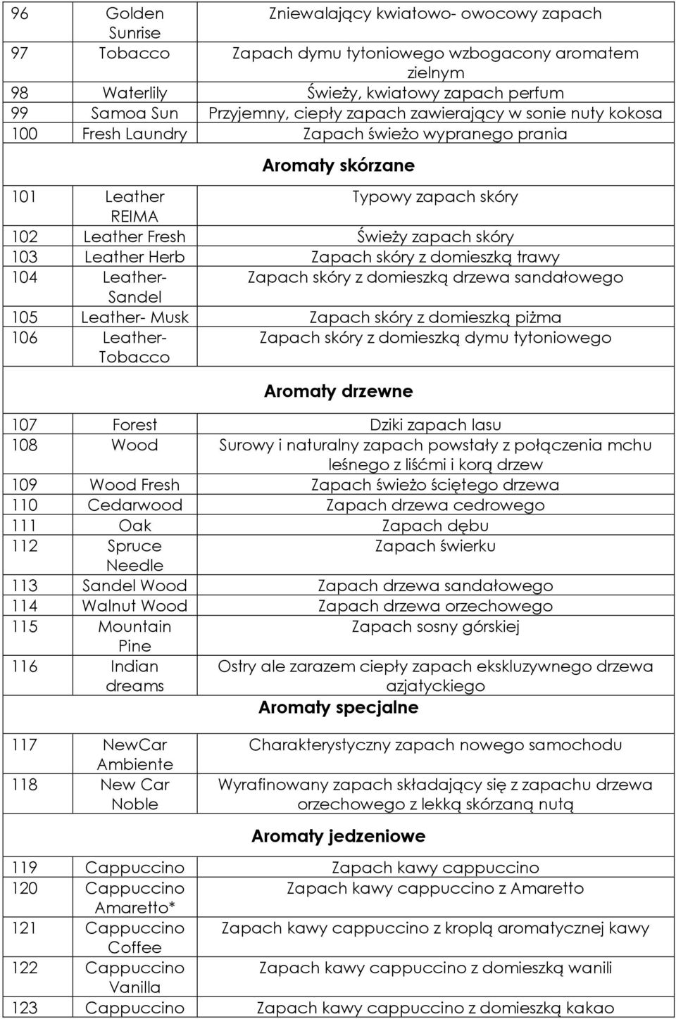 Zapach skóry z domieszką trawy 104 Leather- Zapach skóry z domieszką drzewa sandałowego Sandel 105 Leather- Musk Zapach skóry z domieszką piżma 106 Leather- Tobacco Zapach skóry z domieszką dymu