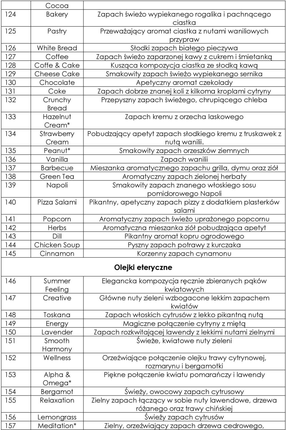 aromat czekolady 131 Coke Zapach dobrze znanej koli z kilkoma kroplami cytryny 132 Crunchy Przepyszny zapach świeżego, chrupiącego chleba Bread 133 Hazelnut Zapach kremu z orzecha laskowego Cream*