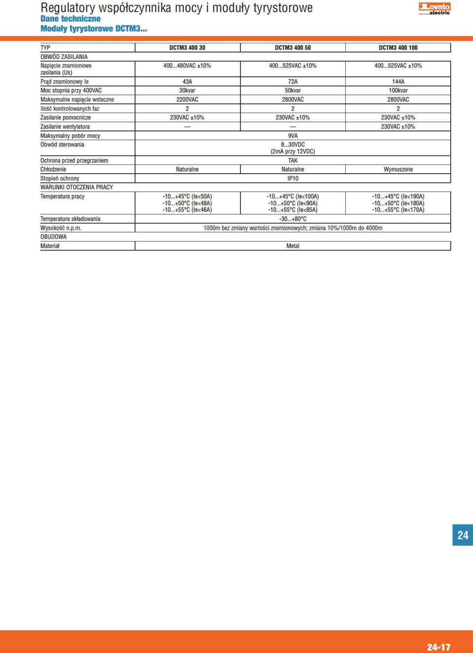 230VAC ±10% 230VAC ±10% 230VAC ±10% Zasilanie wentylatora 230VAC ±10% Maksymalny pobór mocy Obwód sterowania 9VA 8.